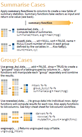 Grouping and Summarizing Data