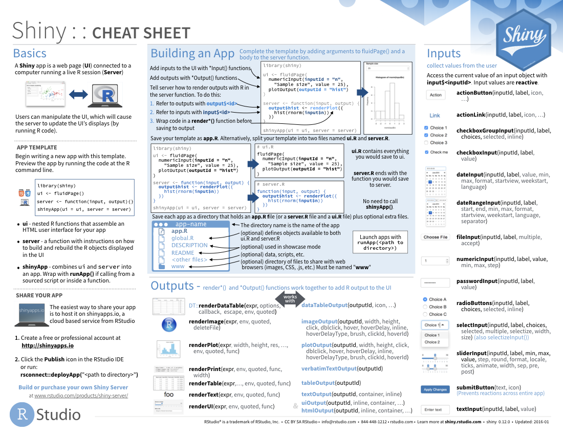 Shiny Cheat Sheet