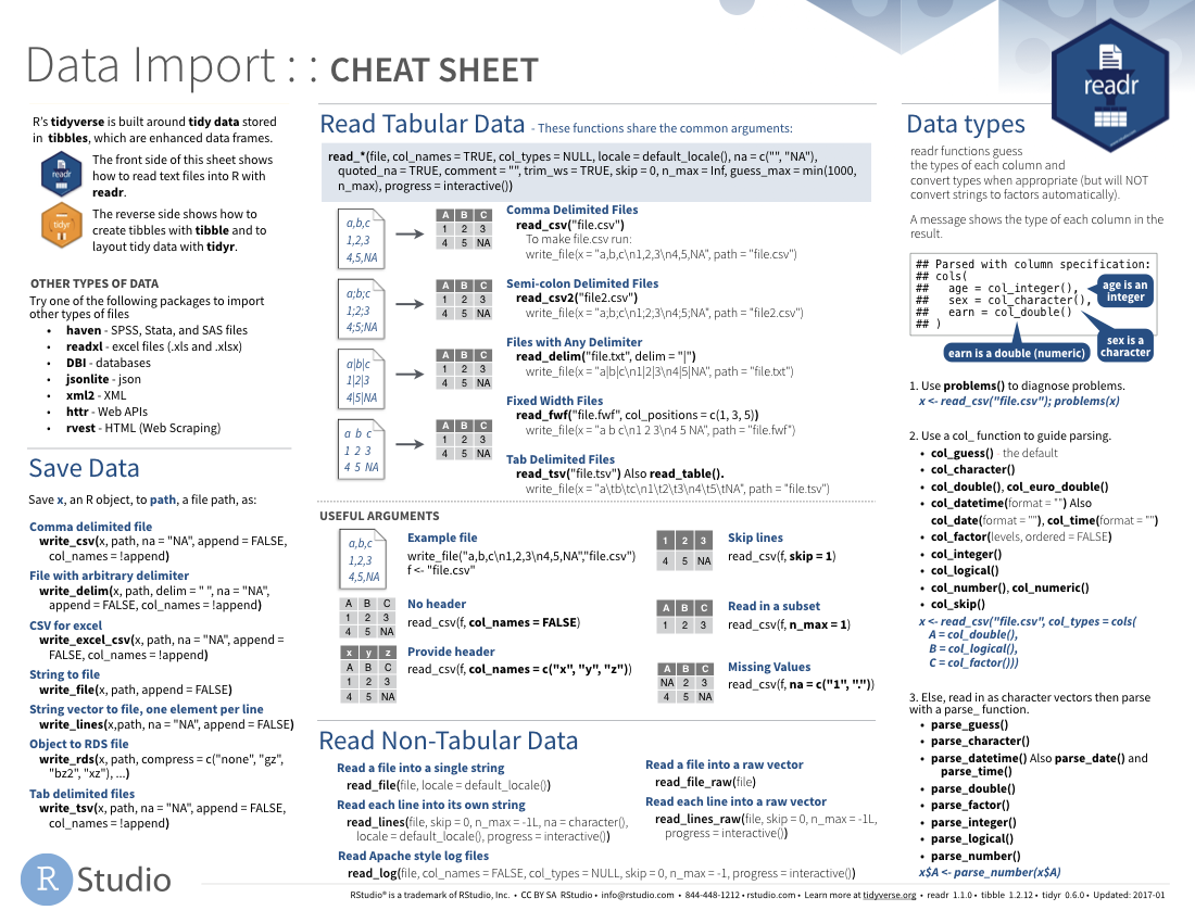 Data Import Cheat Sheet