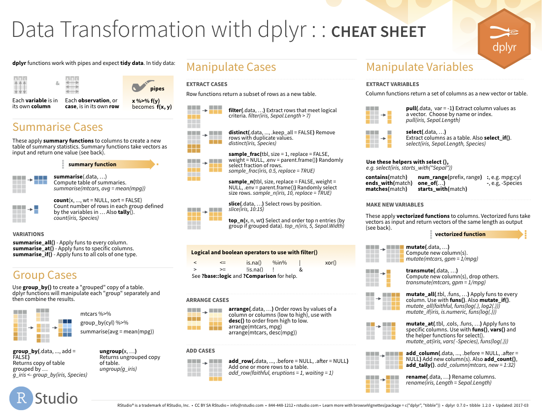 Data Transformation Cheat Sheet