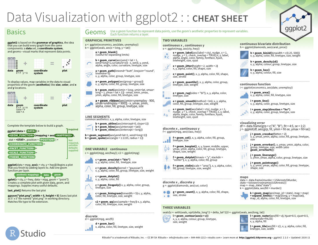 Data Visualization Cheat Sheet