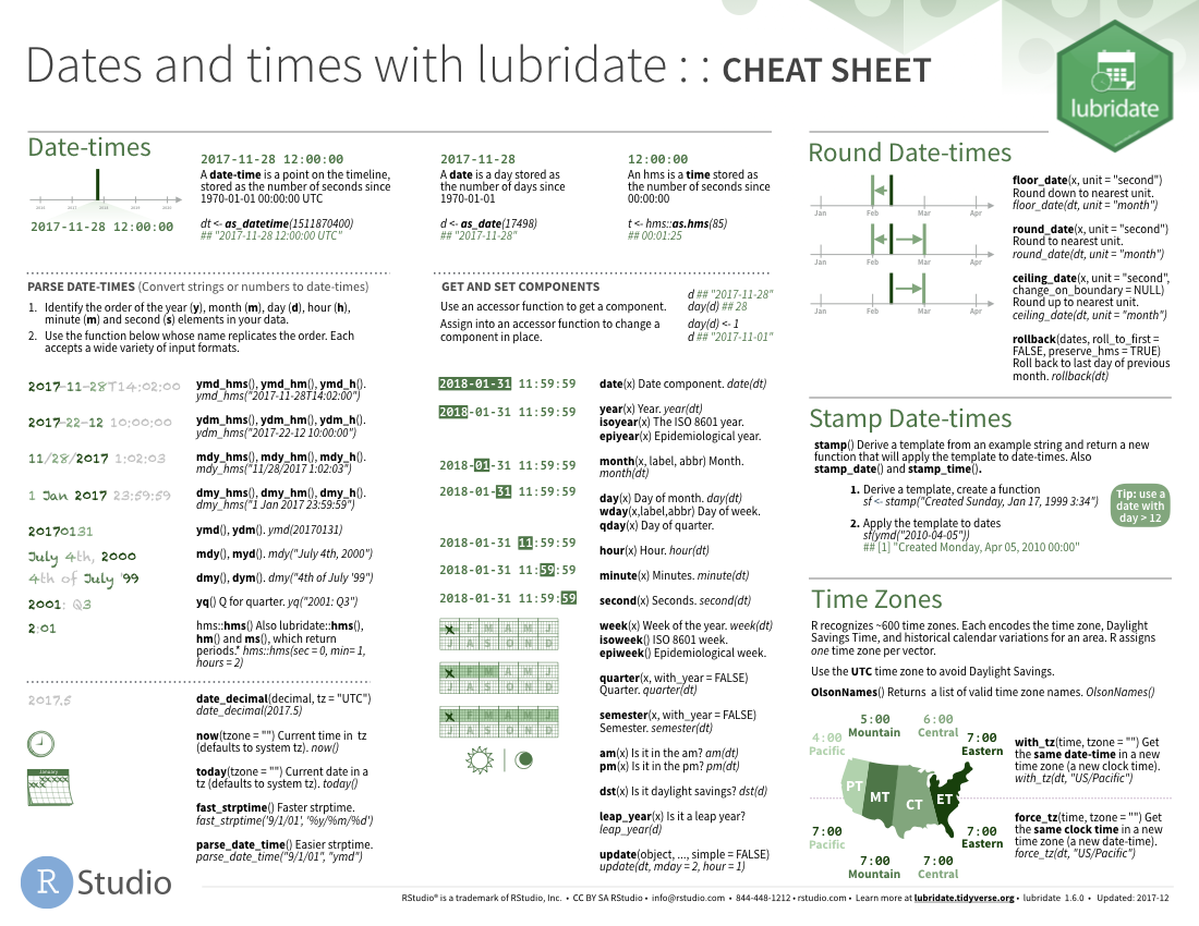Dates and Times Cheat Sheet